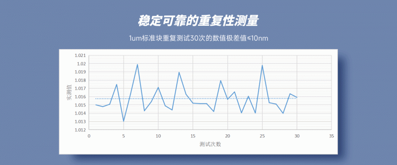 國(guó)產(chǎn)臺(tái)階儀JS100A測(cè)量曲線